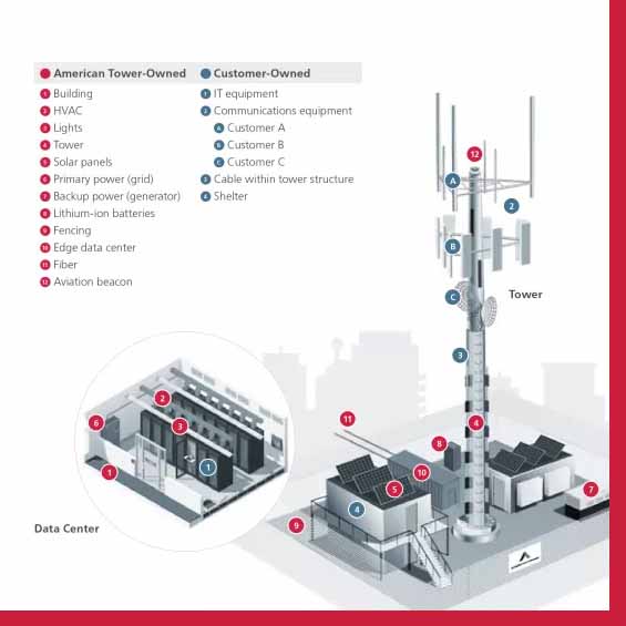 아메리칸타워 사진 1211